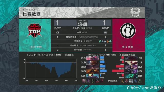 他在表演赛